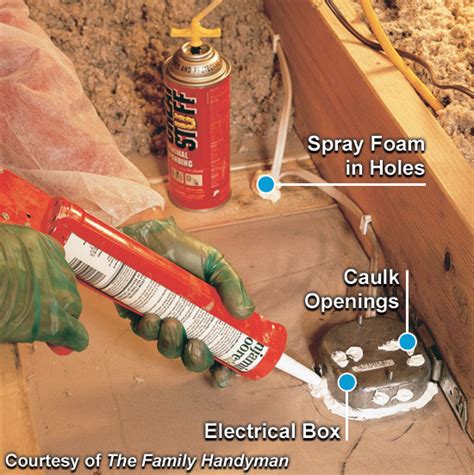 insulation for electrical boxes|junction box sealant.